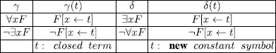 Figure 5.1