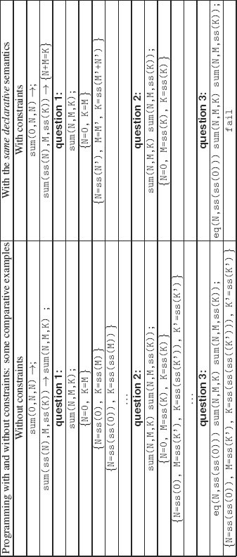 Figure 2.1