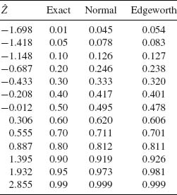 Table07-1