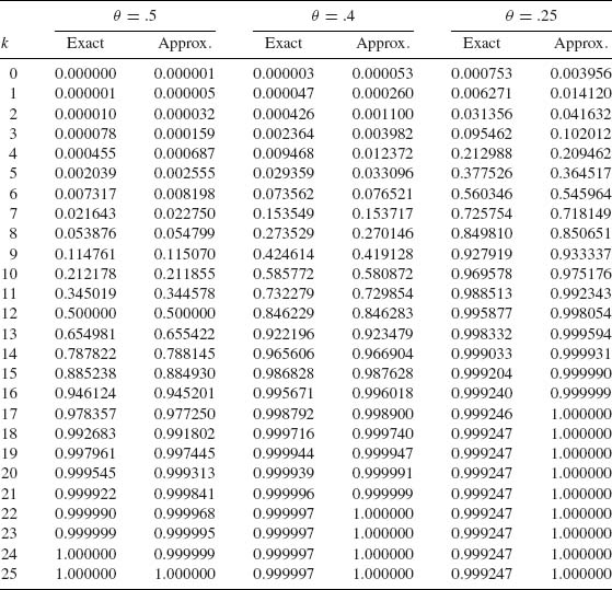 Table02-1