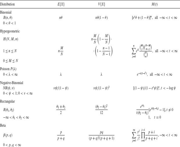 Table02-1