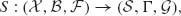 Unnumbered Display Equation