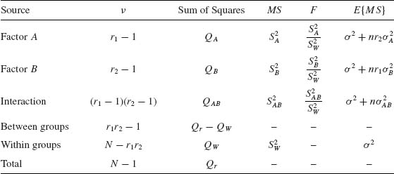 Table04-1