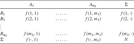 Table04-1