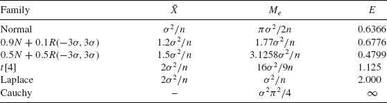 Table05-1