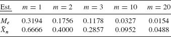 Unnumbered Table