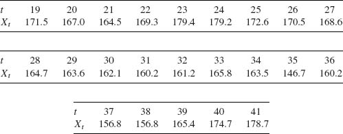 Unnumbered Table