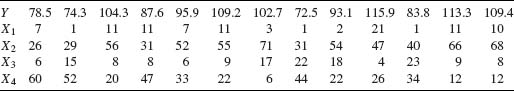 Unnumbered Table