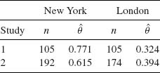 Unnumbered Table