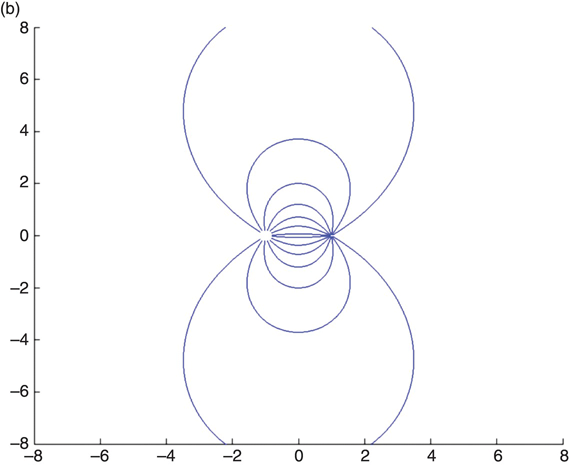 c1-fig-0001