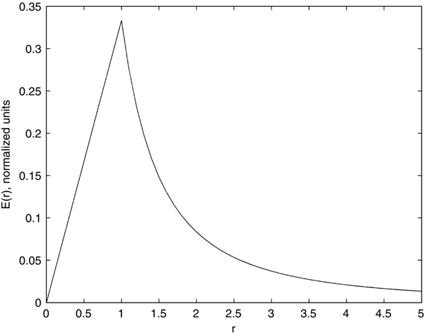 c1-fig-0005