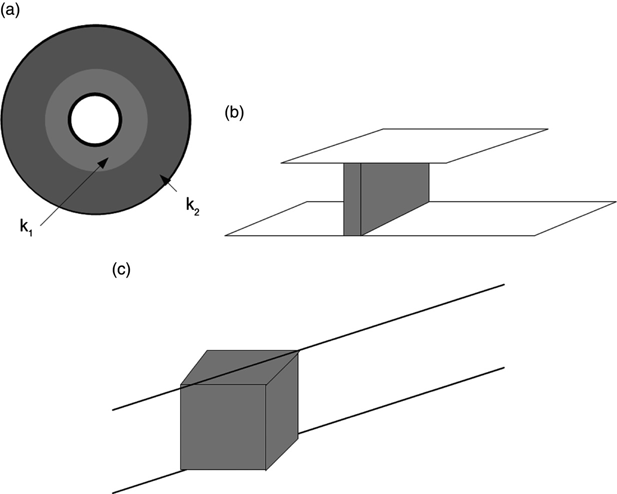 c1-fig-0012