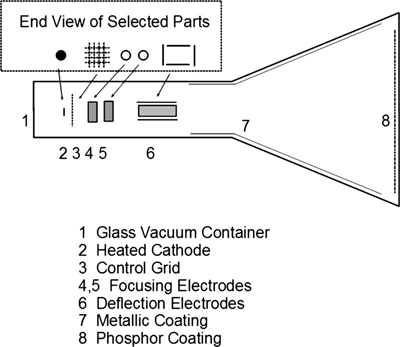 c2-fig-0009