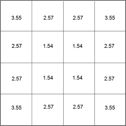 c4-fig-0004