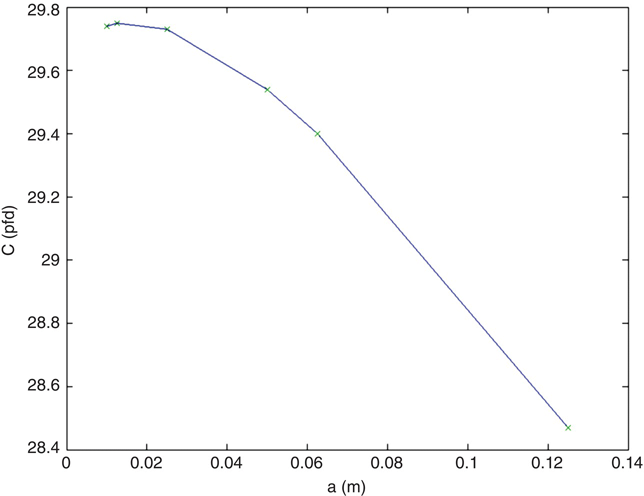 c4-fig-0005