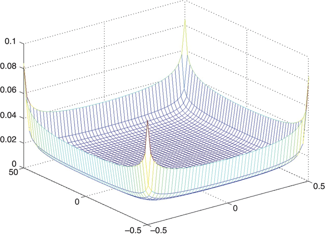 c4-fig-0006