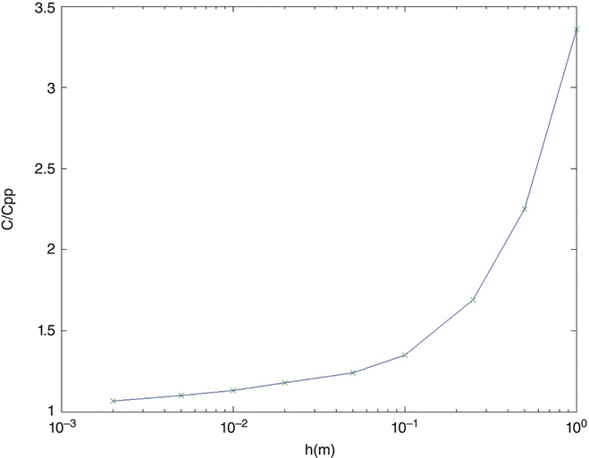 c4-fig-0008