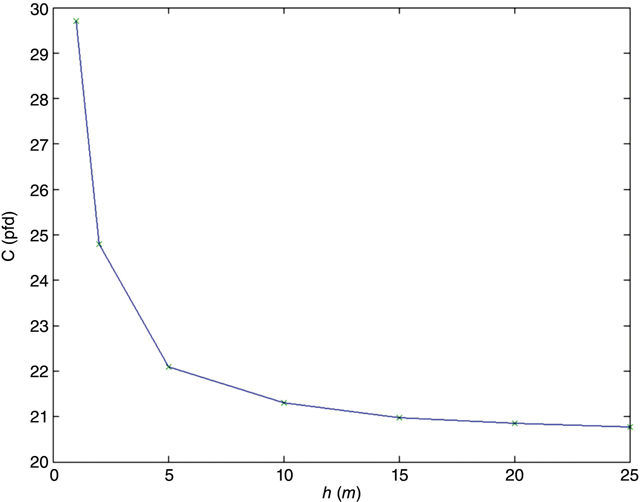 c4-fig-0009