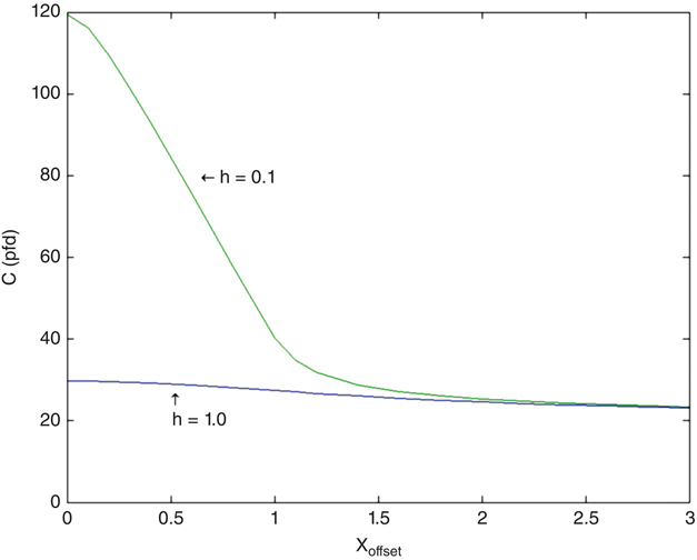 c4-fig-0015