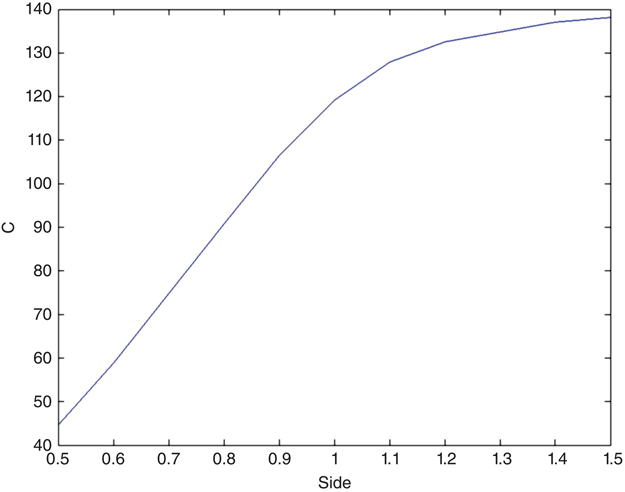 c4-fig-0017