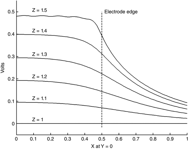 c6-fig-0009