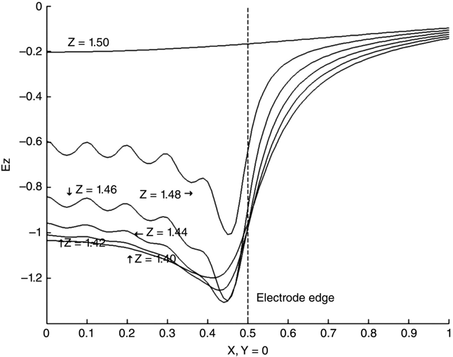 c6-fig-0011