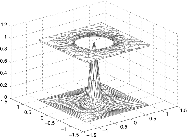 c6-fig-0015