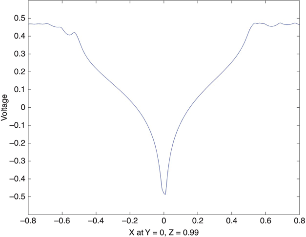 c6-fig-0016