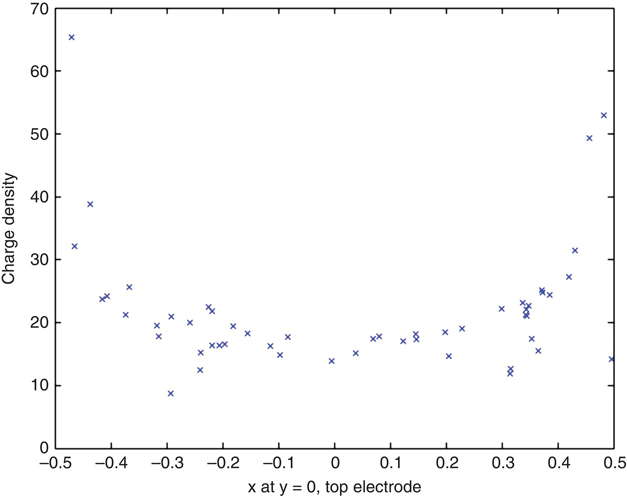 c6-fig-0020