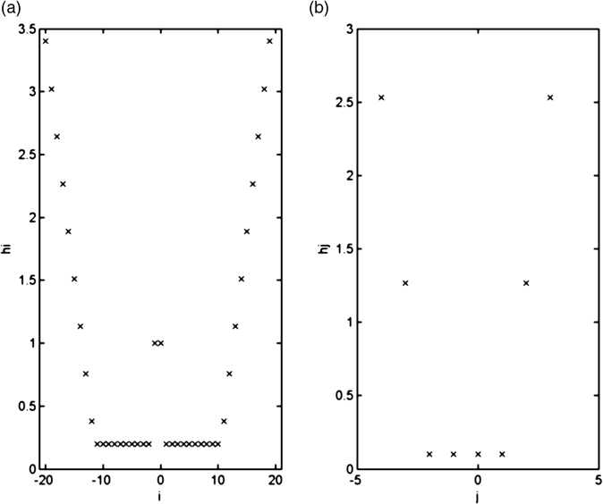 c9-fig-0002