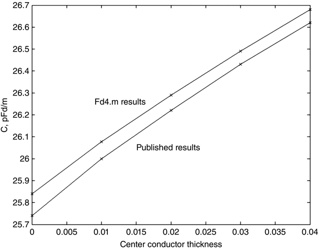 c9-fig-0003