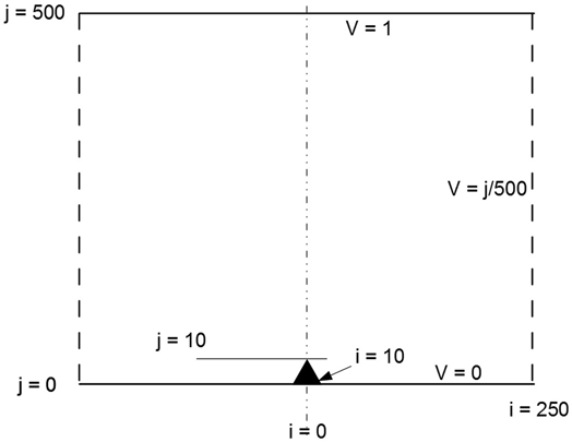 c9-fig-0008