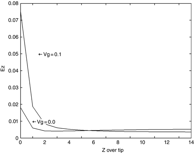 c9-fig-0011