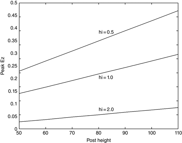 c9-fig-0013