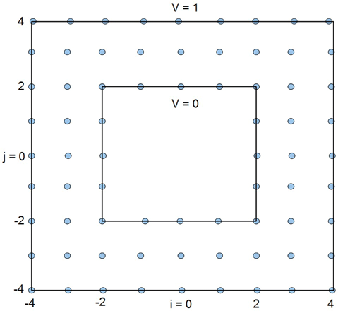 c9-fig-0016