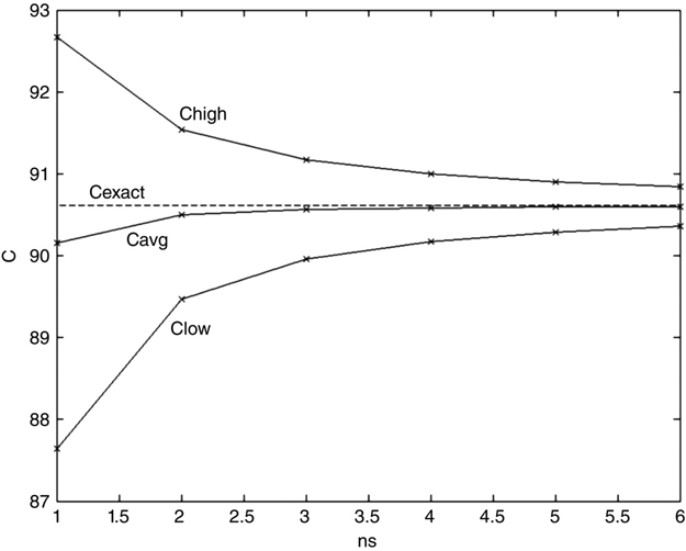 c9-fig-0018