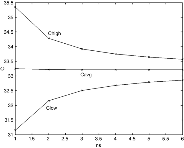 c9-fig-0019