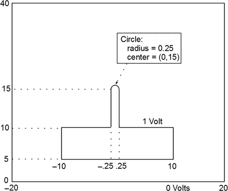 c11-fig-0010