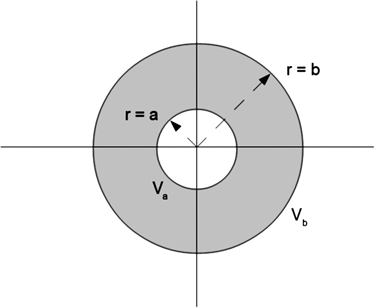 c12-fig-0001