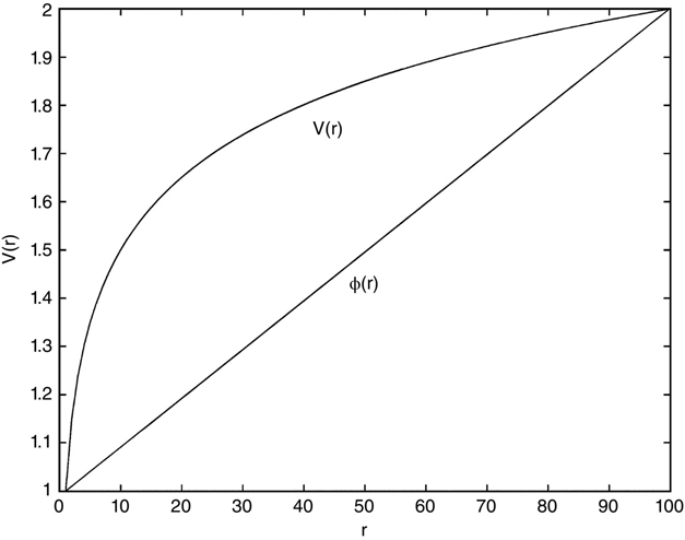 c12-fig-0002