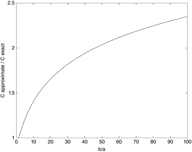 c12-fig-0003