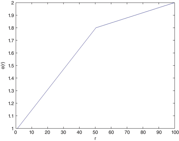 c12-fig-0004