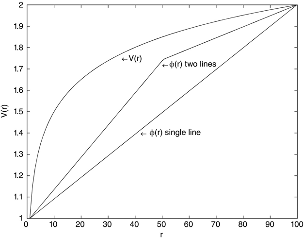 c12-fig-0005