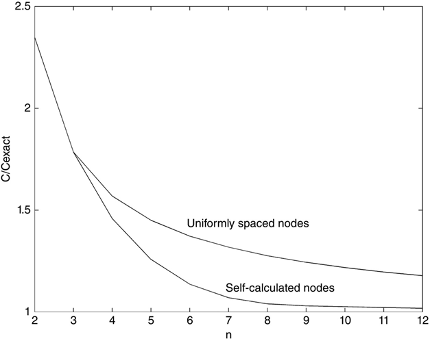 c12-fig-0008