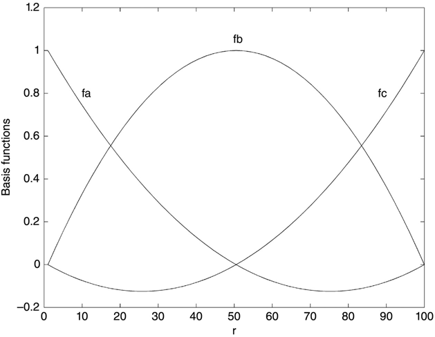 c12-fig-0010