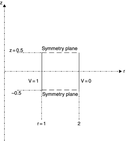 c15-fig-0010