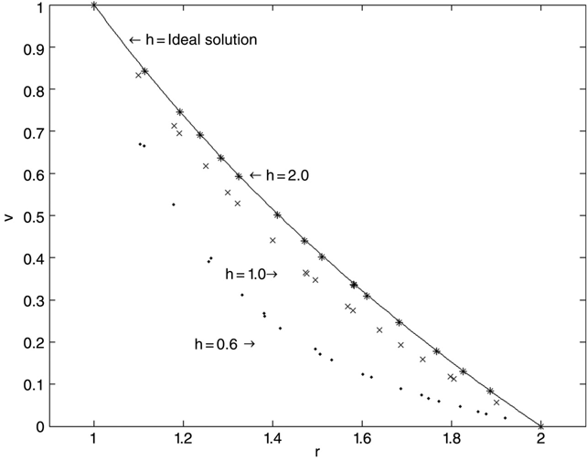 c15-fig-0012