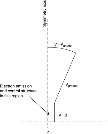 c15-fig-0014