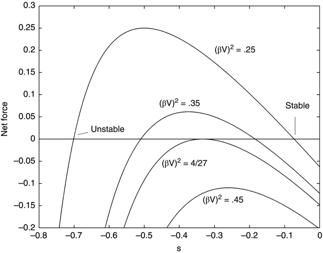 c17-fig-0007