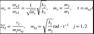 unnumbered Display Equation